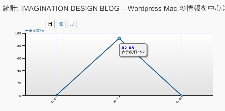 WordPress管理画面内でアクセス解析ができるプラグイン「WordPress.com Stats」