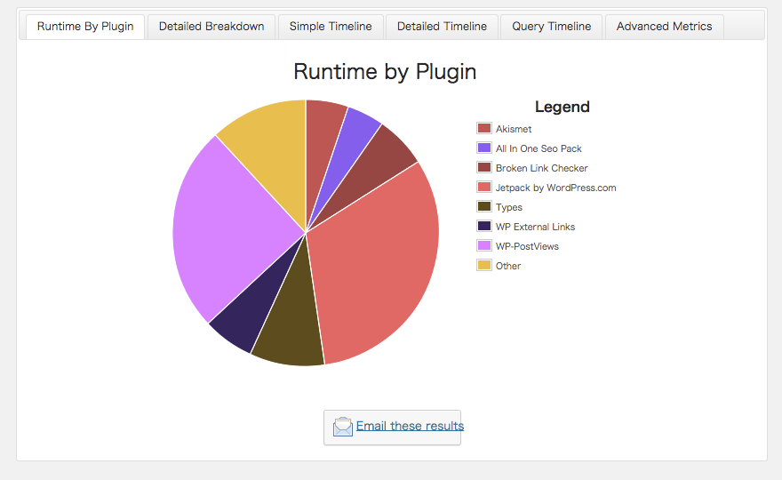 プラグインの負荷測定ができるWordPress プラグイン「P3 (Plugin Performance Profiler)」