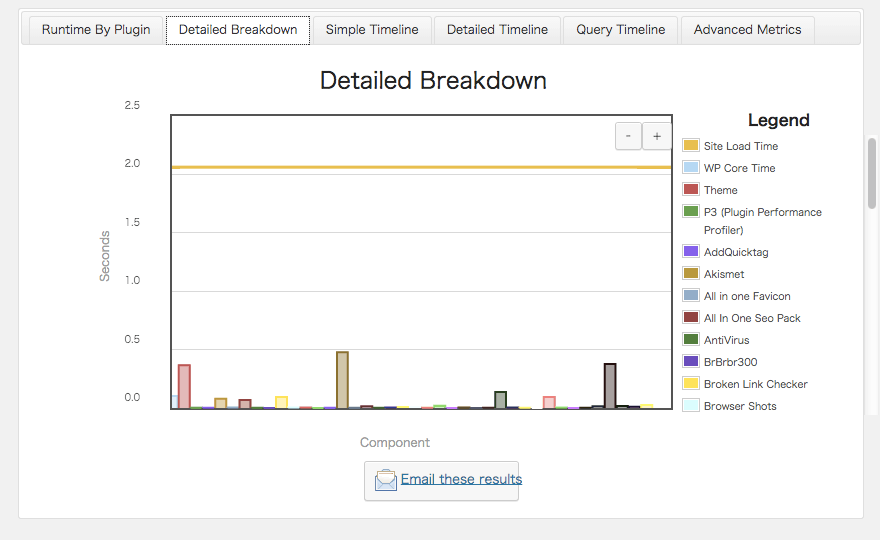 プラグインの負荷測定ができるWordPress プラグイン「P3 (Plugin Performance Profiler)」