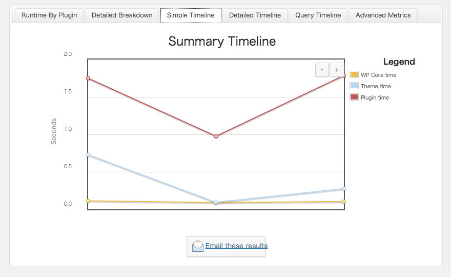 プラグインの負荷測定ができるWordPress プラグイン「P3 (Plugin Performance Profiler)」