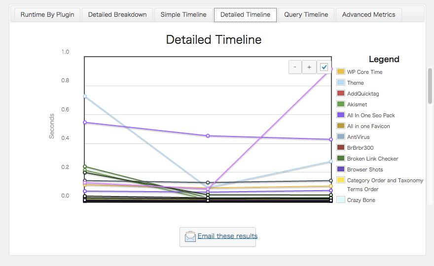 プラグインの負荷測定ができるWordPress プラグイン「P3 (Plugin Performance Profiler)」