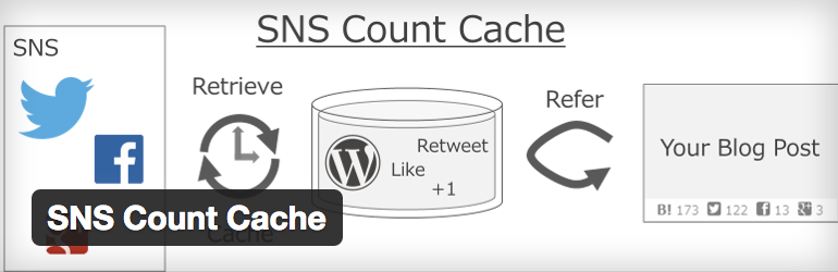 SNS シェア数をキャッシュして表示できる「SNS Count Cache」プラグイン